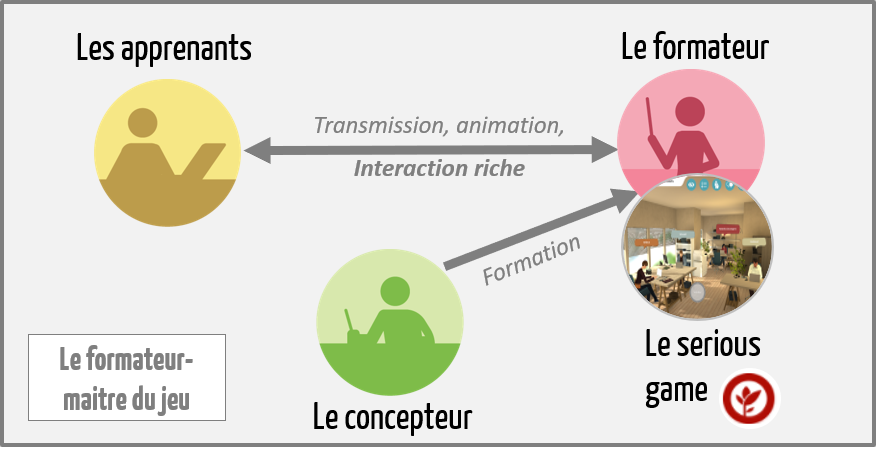 art1_schema3