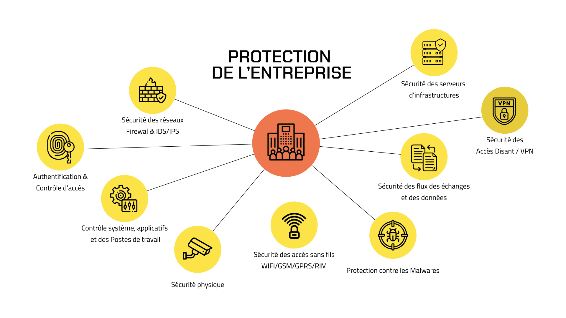 protection-entreprise-cyber