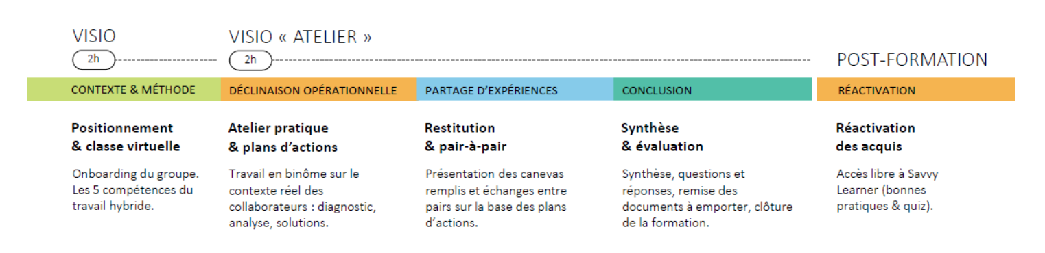 programme-travailler-en-mode-hybride