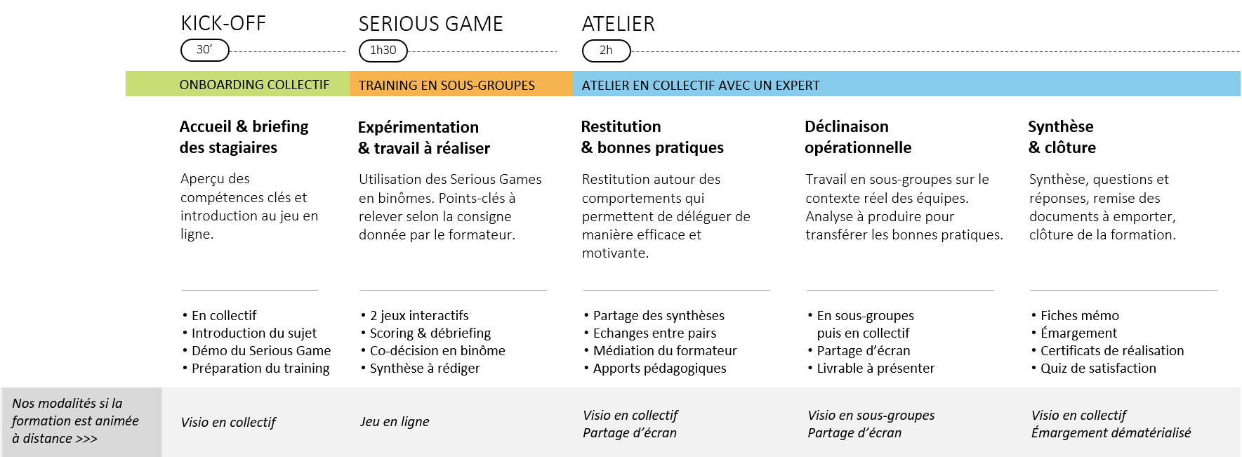 programme-deleguer