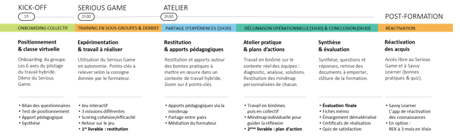 programme_manager_travail_hybride_v2